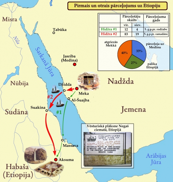 Pirmā un otrā pārceļojuma uz Habašu (Etiopiju) karte